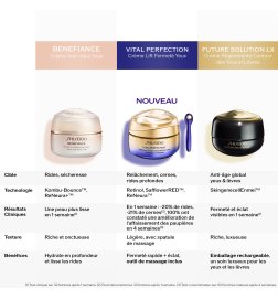 Vital Perfection - Crème Yeux Lift Fermeté